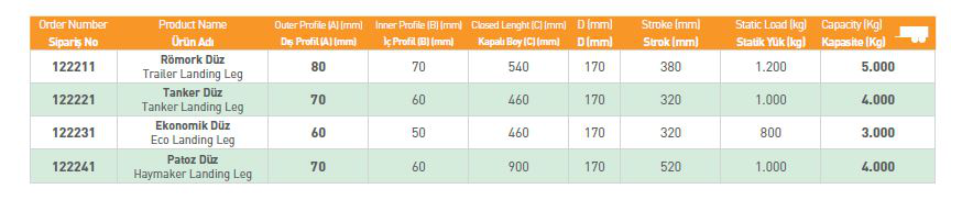 KRİKO PATOZ DÜZ - 70*70 mm ProfilKRİKO PATOZ DÜZ - 70*70 mm Profil