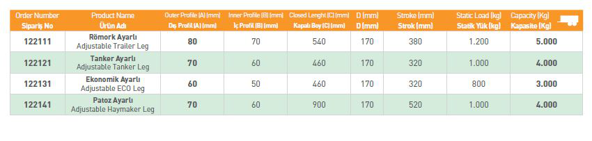 KRİKO RÖMORK AYARLI - 80*80 cm ProfilKRİKO RÖMORK AYARLI - 80*80 cm Profil
