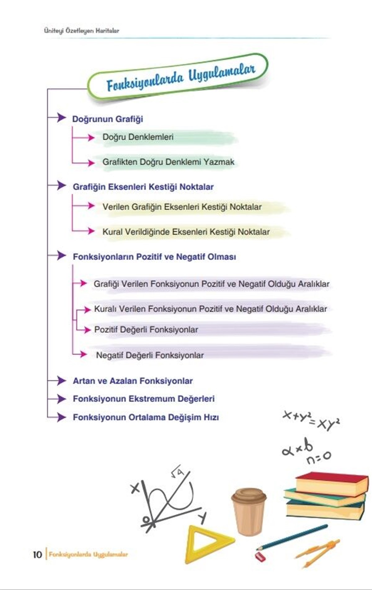 Yayın Denizi AYT Matematik Pro Konu Anlatımı El Kitabı