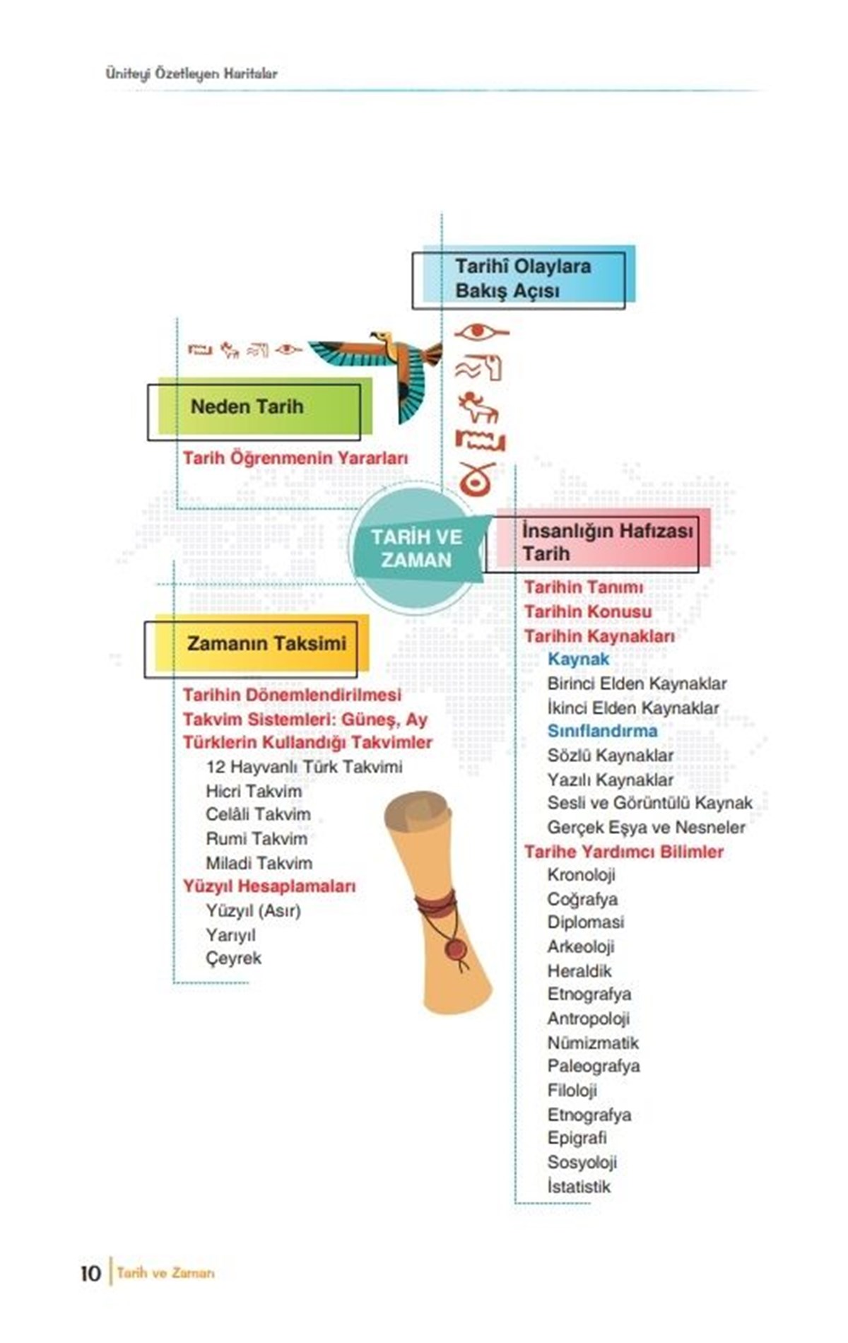 Yayın Denizi TYT AYT Tarih Pro Konu Anlatımı El Kitabı