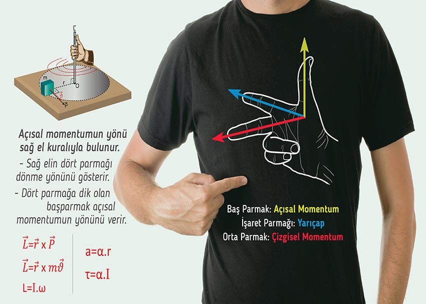 Açısal momentum P FİZ 22