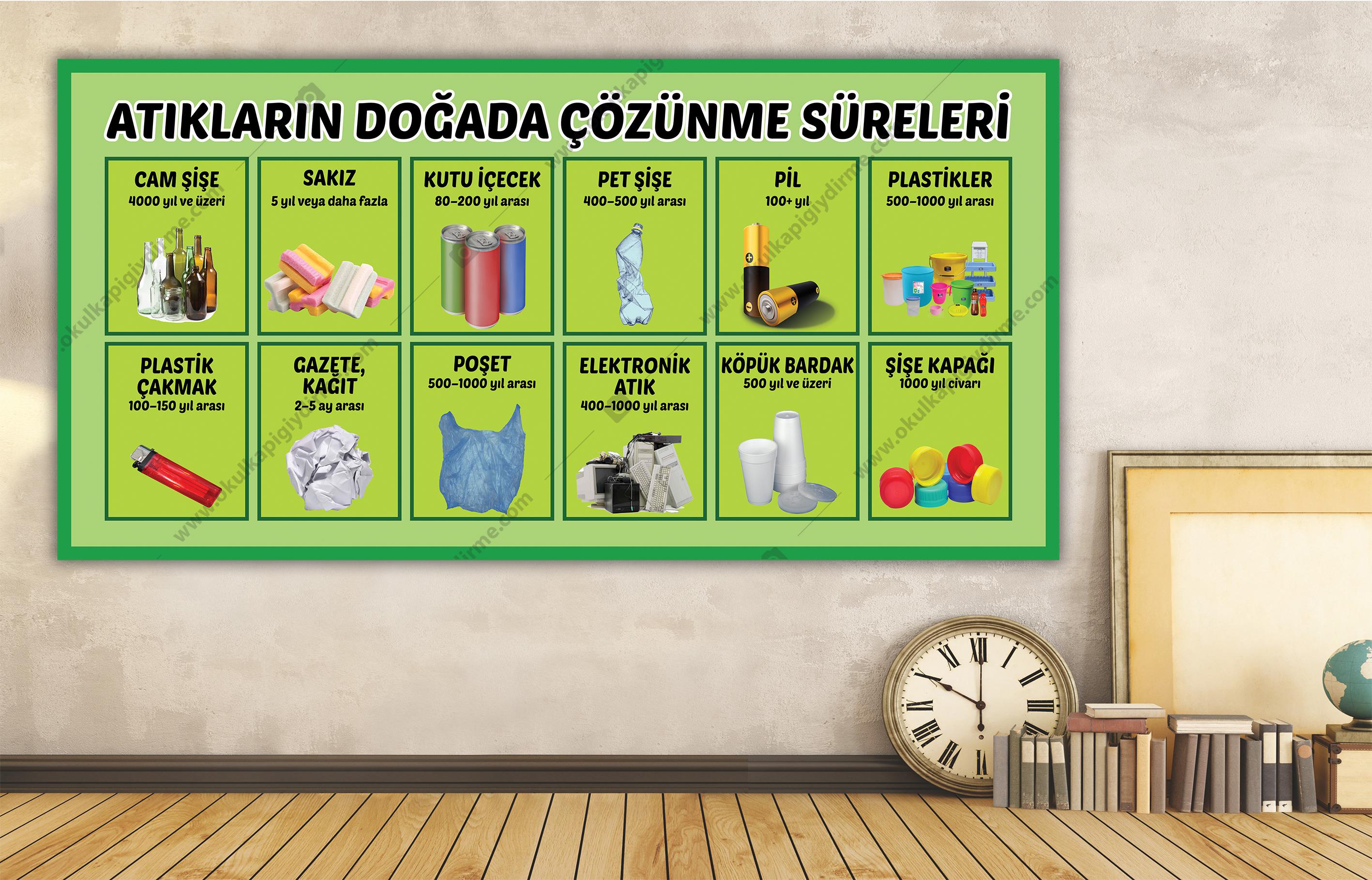 Atıkların Doğada Çözünme Süreleri DG ÇK 02