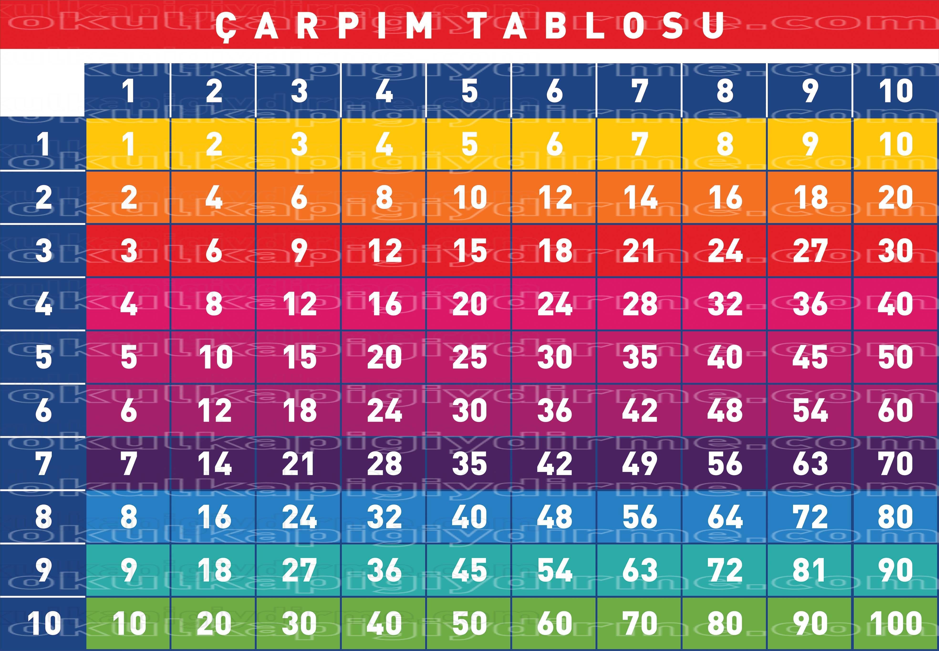 Çarpım Tablosu YU Ç 01