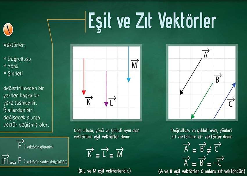 Eşit ve Zıt Vektörler P FİZ 36