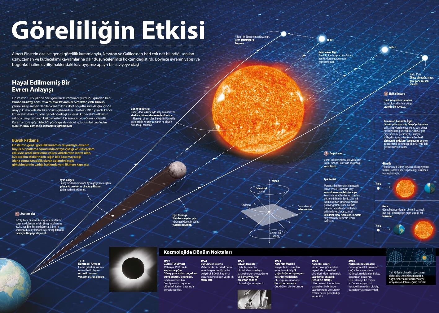 Göreliliğin Etkisi P FİZ 02
