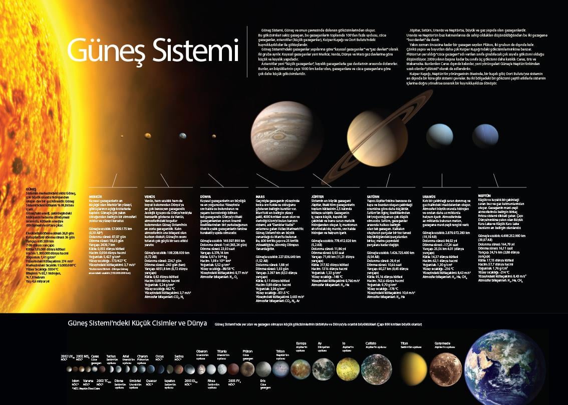 Güneş Sistemi P FİZ 03