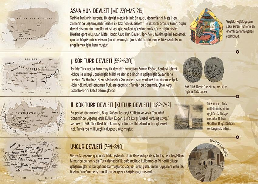 İlk Türk Devletleri P T 55