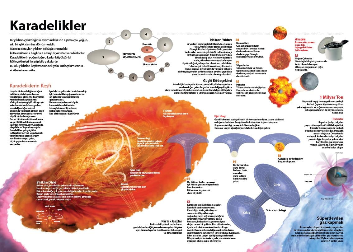 Kara Delikler P FİZ 05