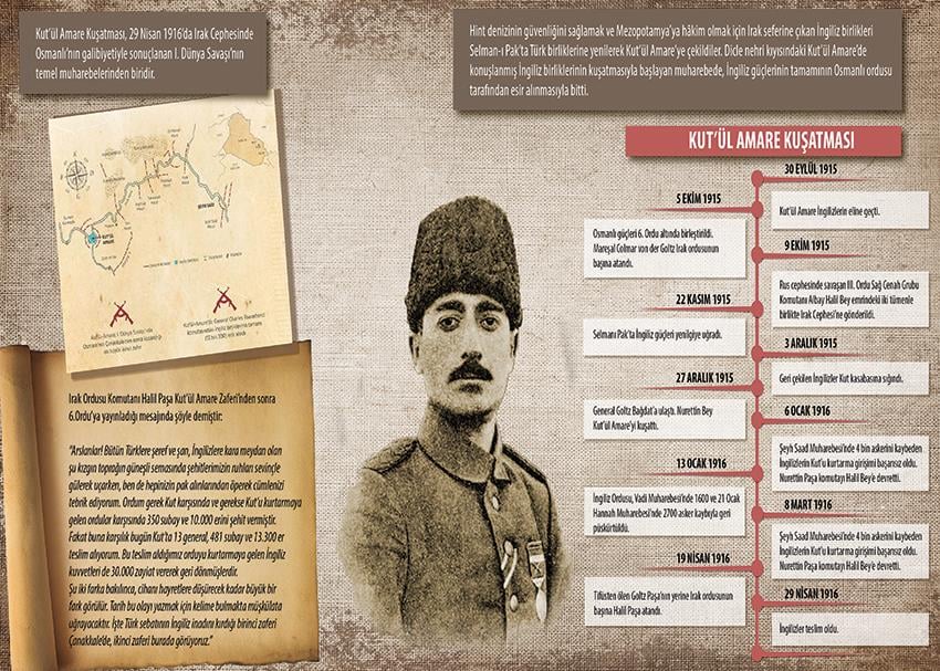 Kut'ül Amare P T 22