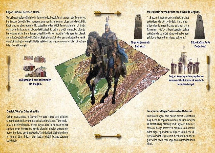 Türk Devletlerinde Gücün Meşruiyet Kaynağı P T 53
