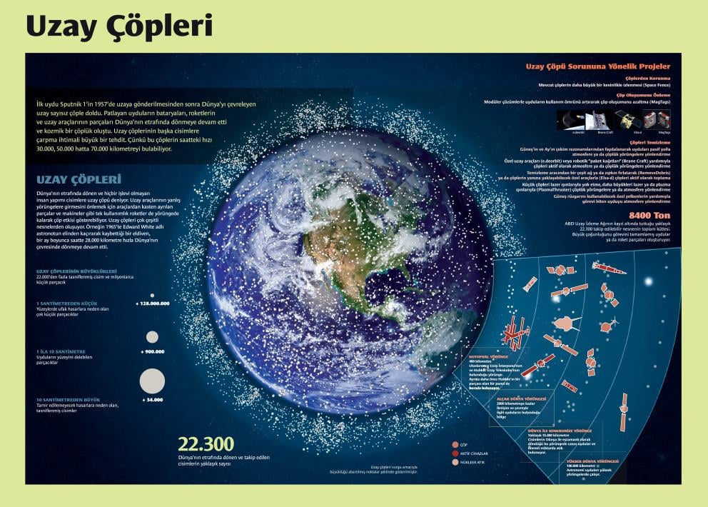Uzay Çöpleri P FİZ 06