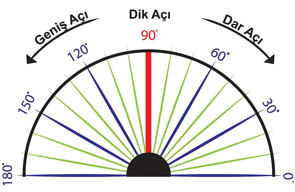 Yer Uygulaması Açılar YU 12