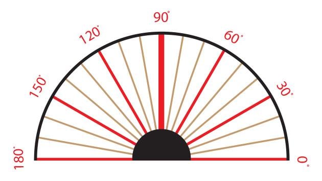 Yer Uygulaması Açılar YU 13