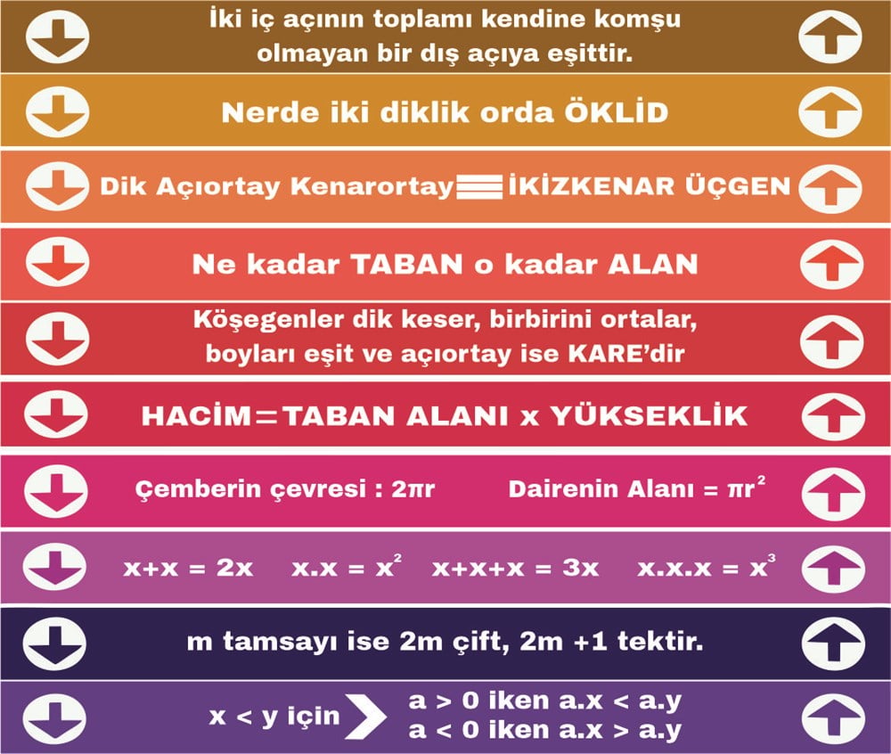 Matematik Merdiven Yazıları