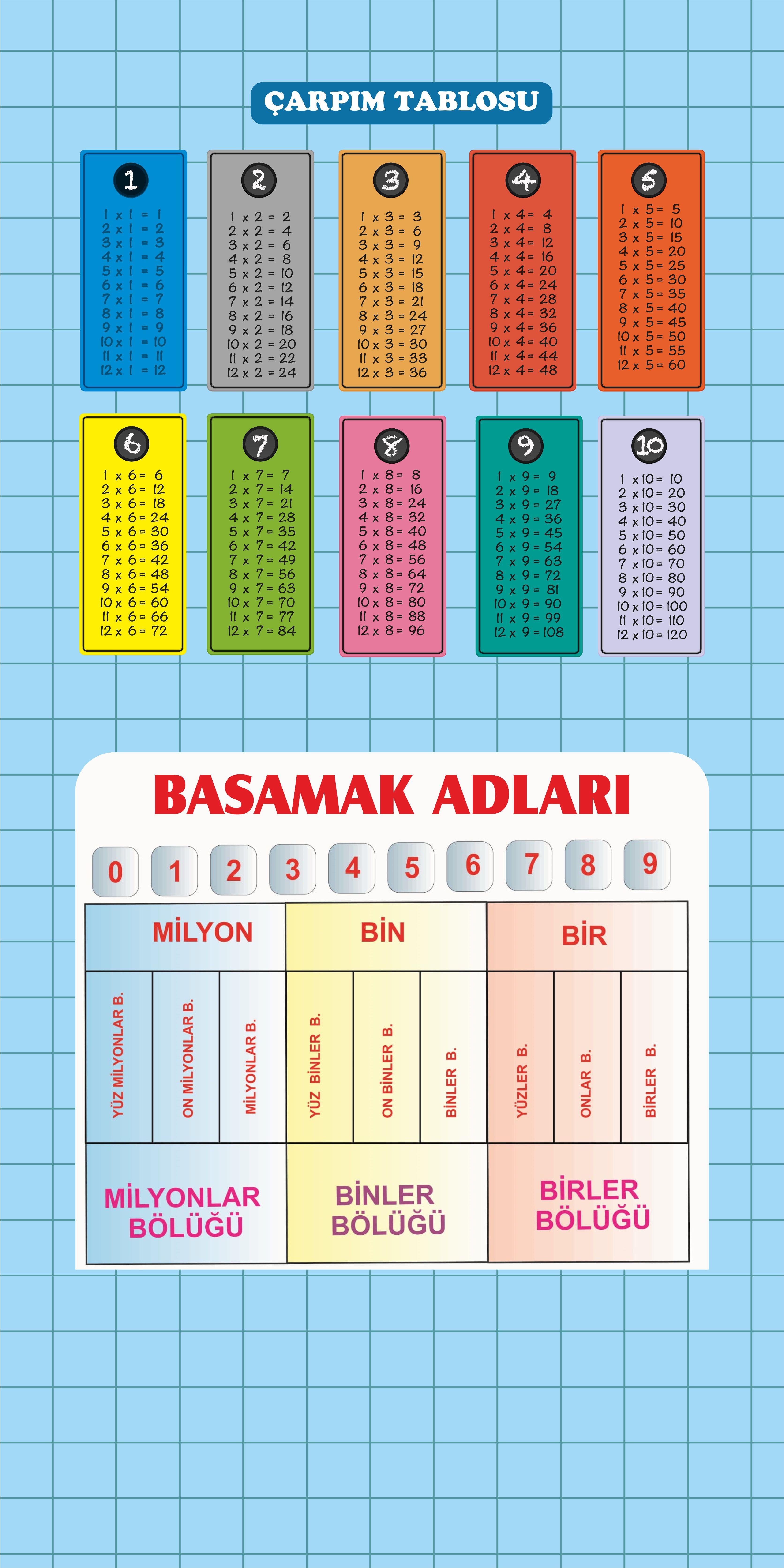 Okulekspres Çarpım Tablosu ve Basamak Adları Kapı Giydirme