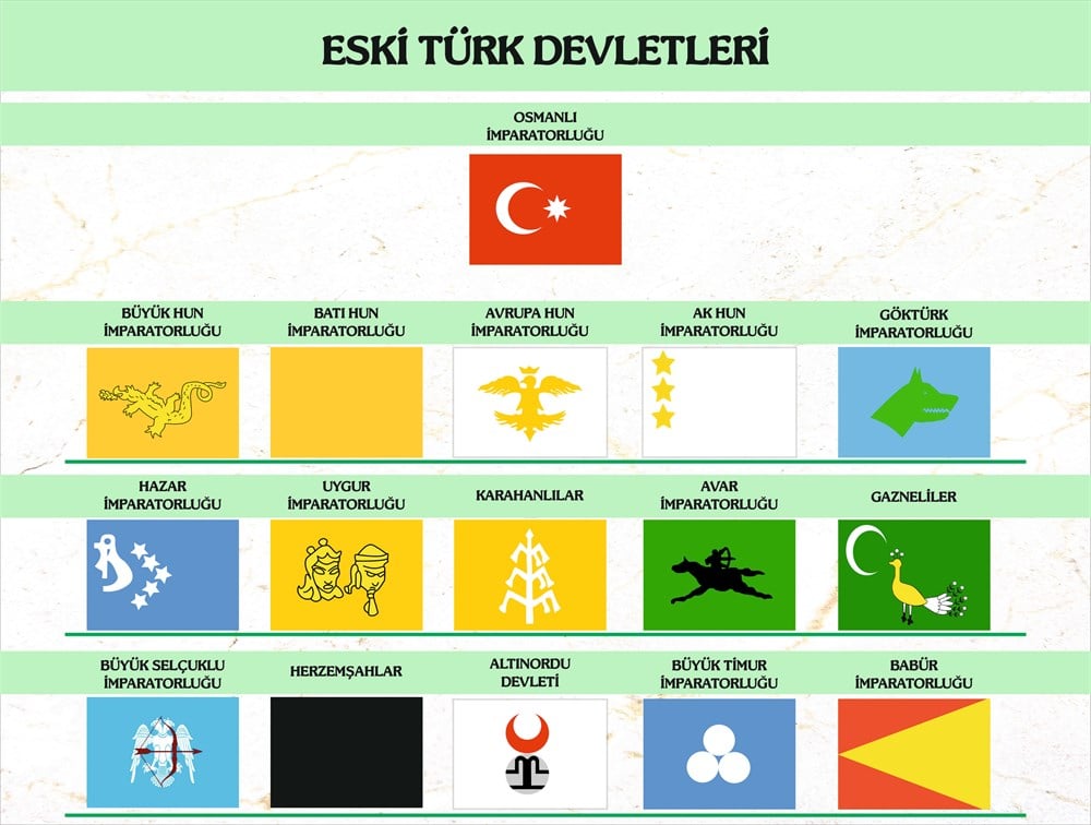 Türk Devletleri Afiş Poster 