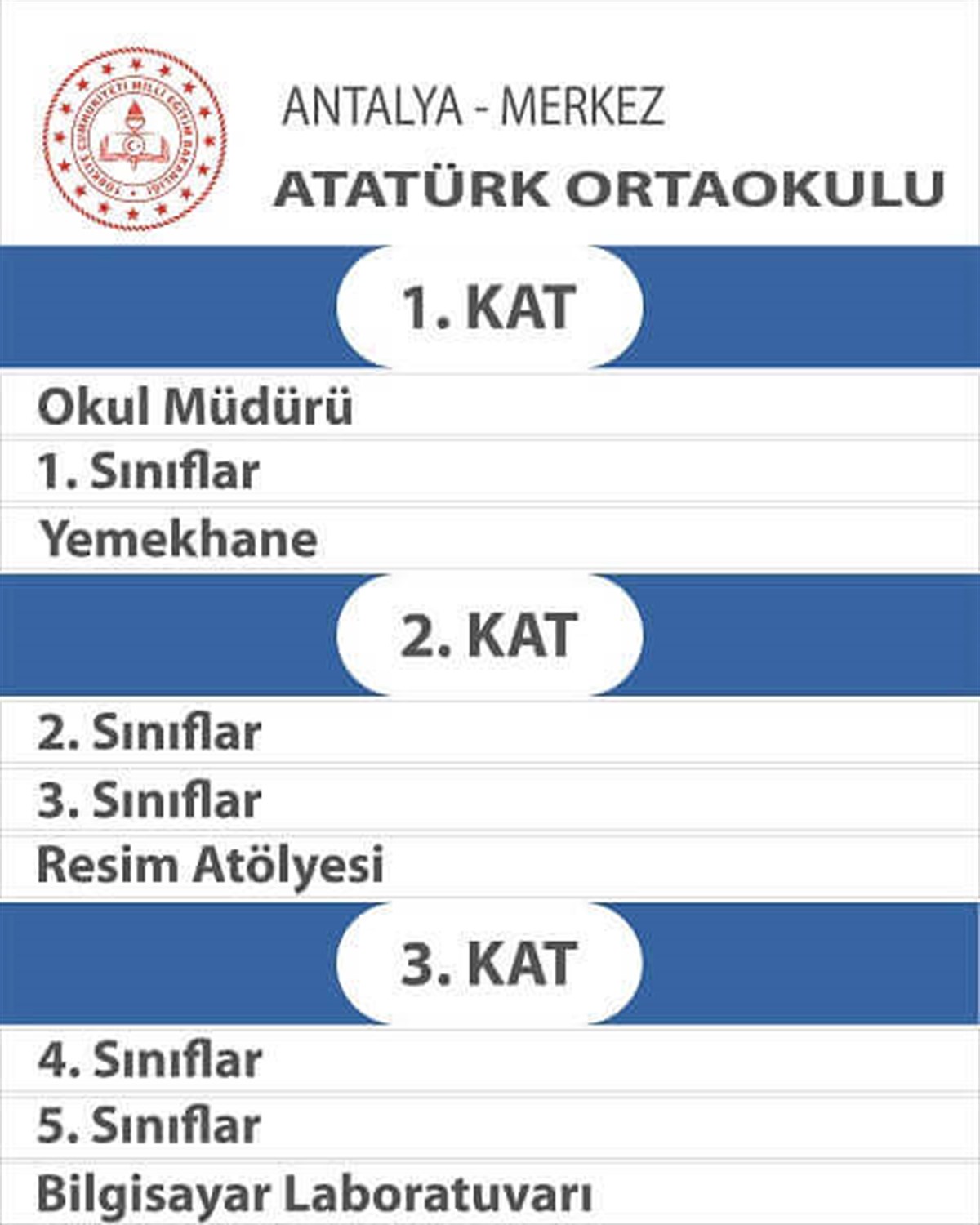 Yeni Ortaokul Kat Yönlendirme Levhası(Kat Planı)