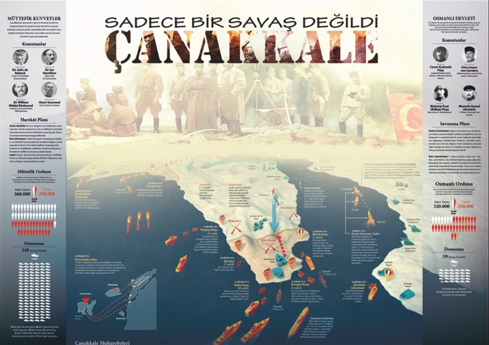 Çanakkale Afiş 