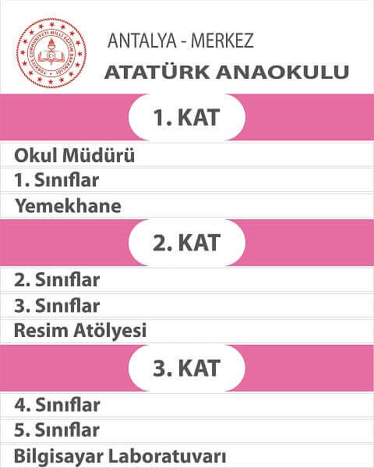 Yeni Anaokul Kat Yönlendirme Levhası(Kat Planı)