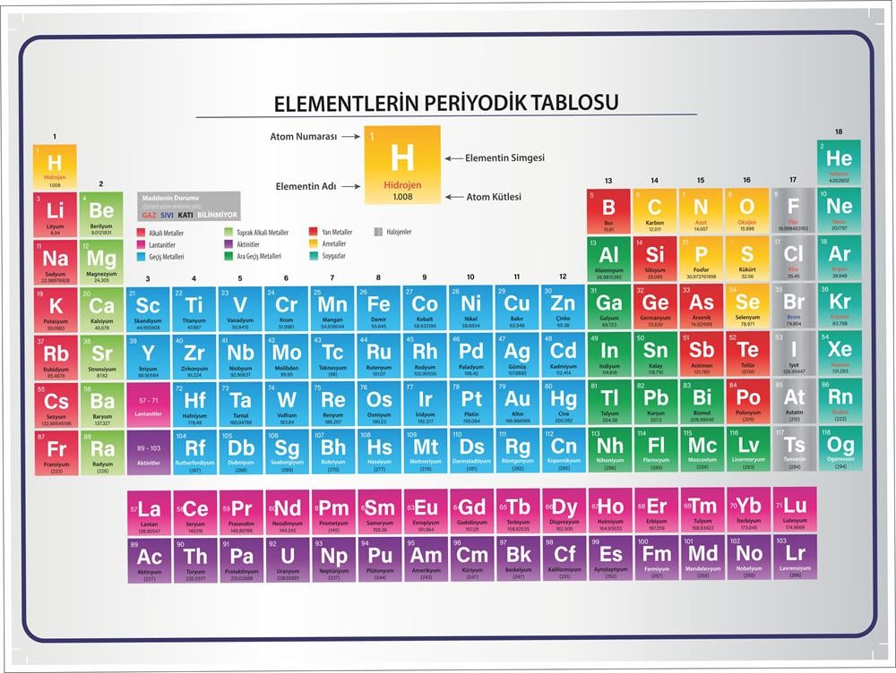 Fen Bilimleri Elementlerin Periyodik Tablosu Afiş Poster