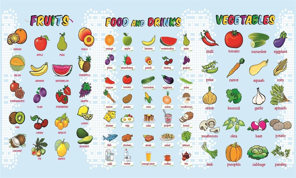 Fruıts Food and Drinks Vegetables İngilizce Poster Afiş