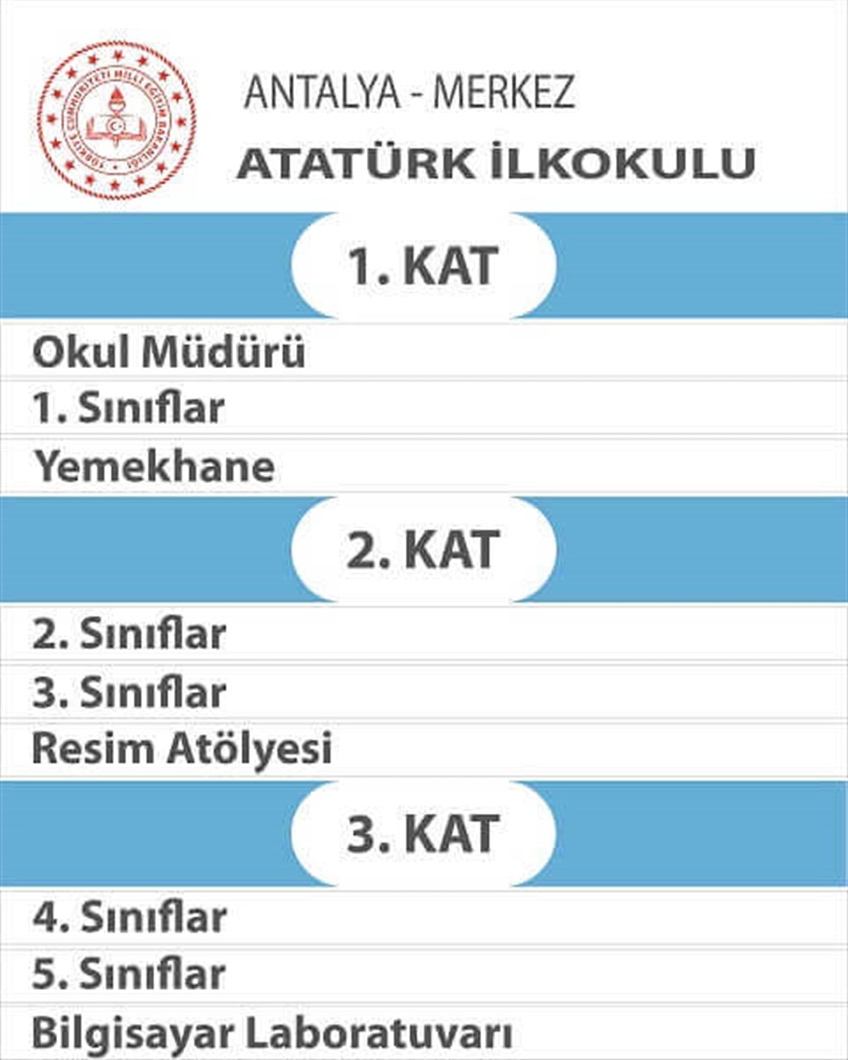 Yeni İlkokul Kat Yönlendirme Levhası(Kat Planı)