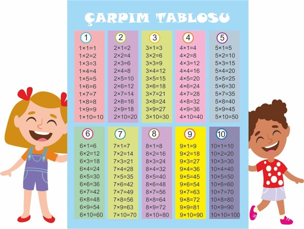 Çarpım Tablosu 1 Afiş