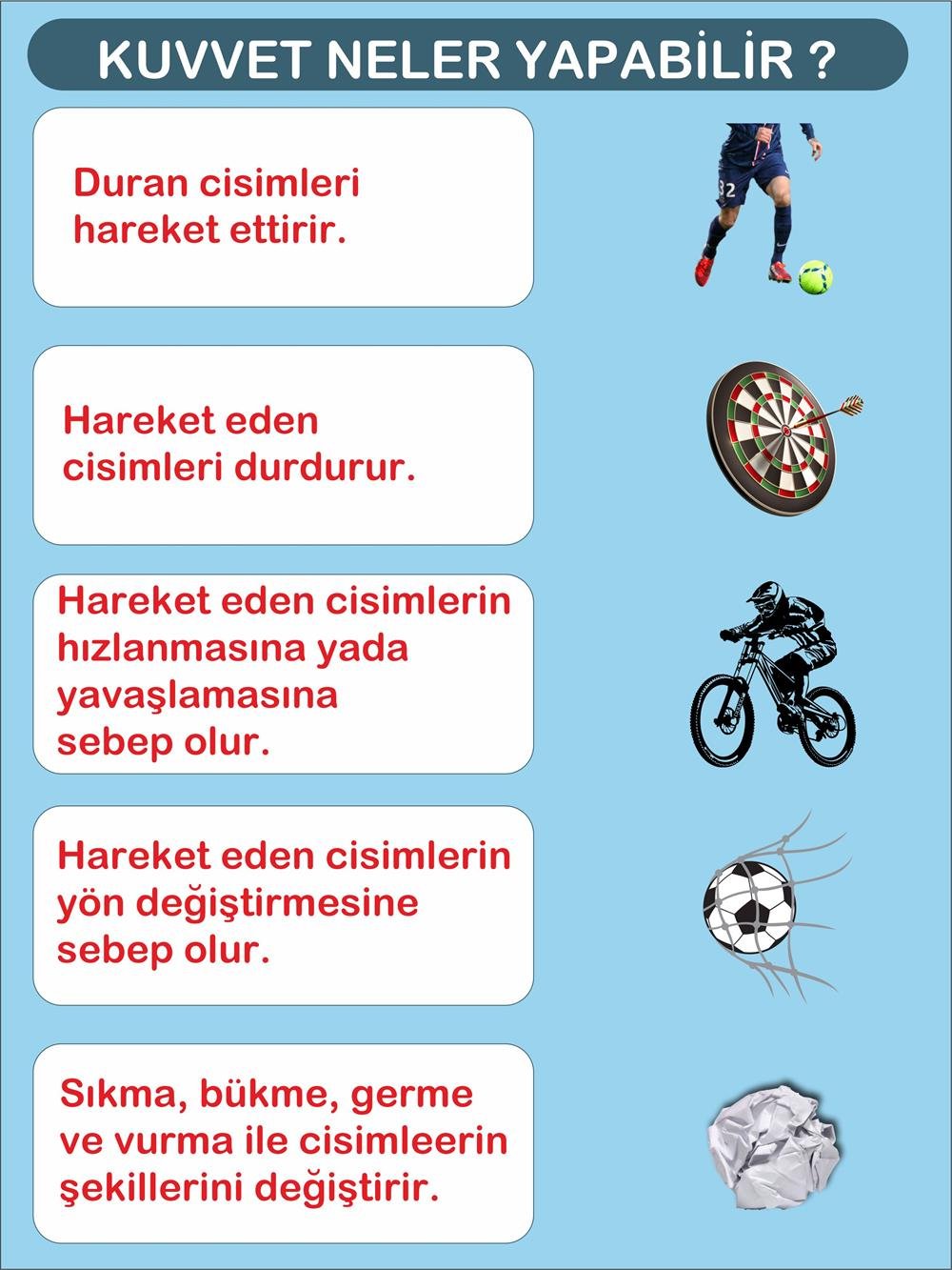 Fen Bilimleri Kuvvet Neler Yapabilir Afiş Poster