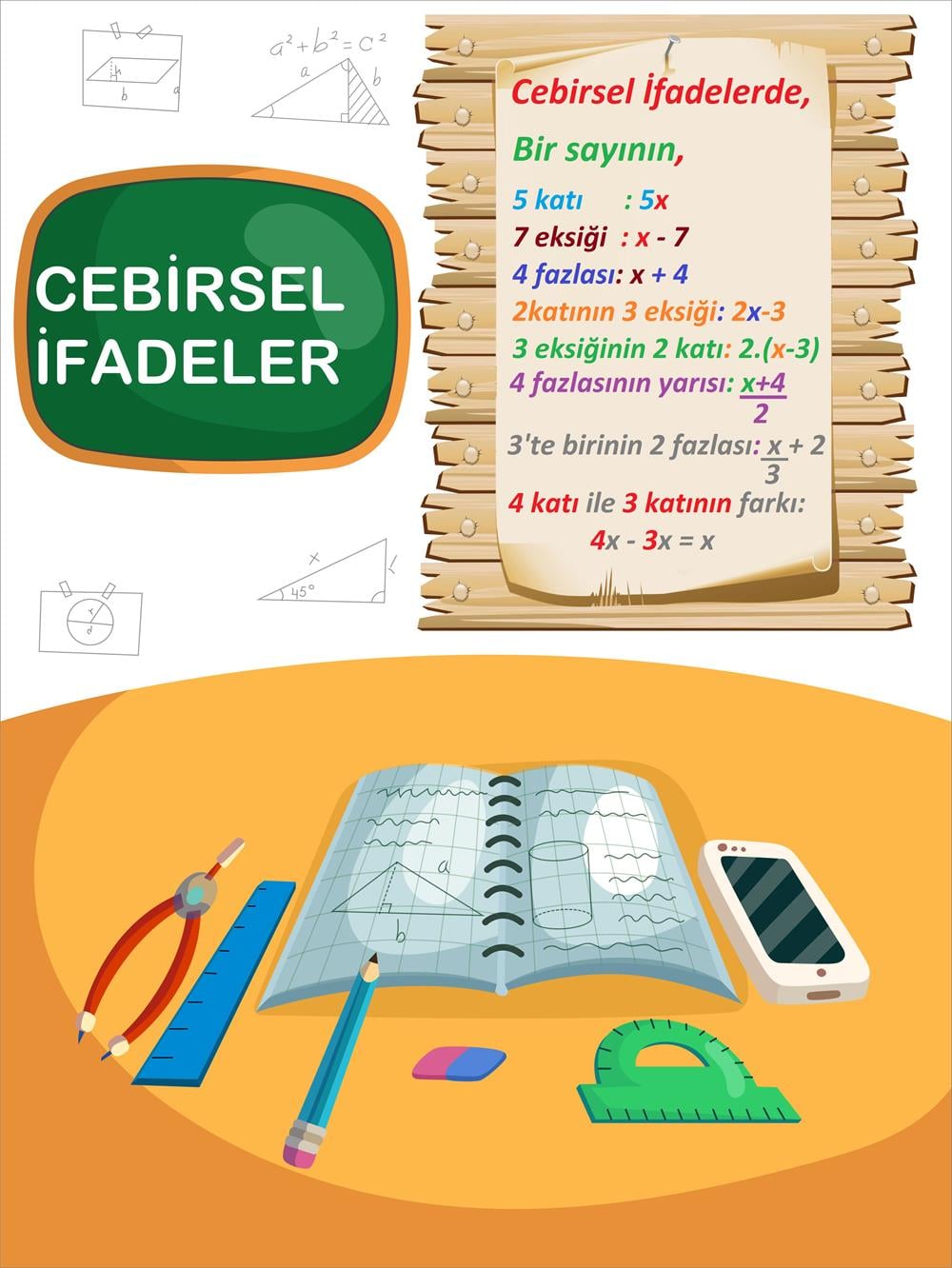 Cebirsel İfadeler Afiş Poster