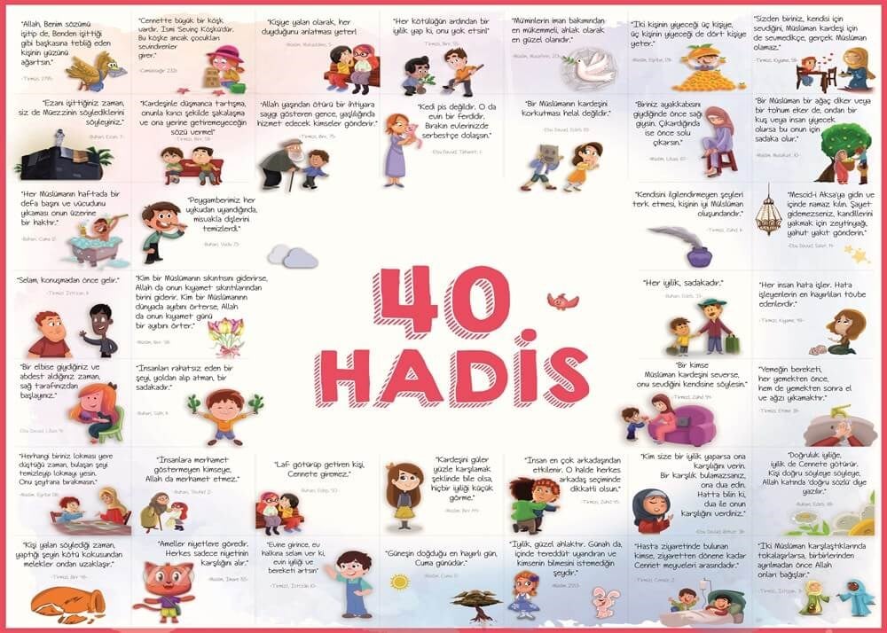 40 Hadis Din Kültürü ve Ahlak bilgisi Sokağı