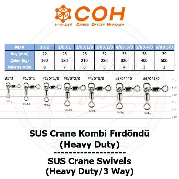 COH SUS Crane Kombi Fırdöndü # 1 X 2 (Heavy Duty / 3 Way)