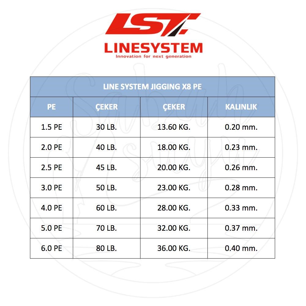 Linesystem Jigging X8 İp Misina PE 4.0 0.33mm 60lb 600mt