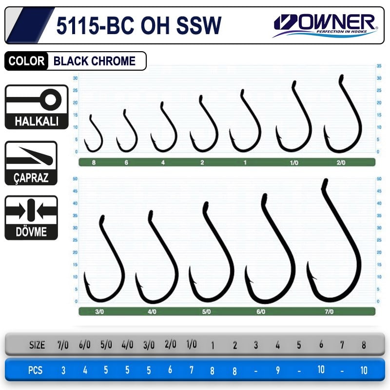 Owner 5115 OH SSW Delikli İğne #2/0 (6 Adet) Siyah