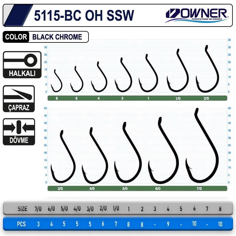 Owner 5115 OH SSW Delikli İğne #6/0 (4 Adet) Siyah