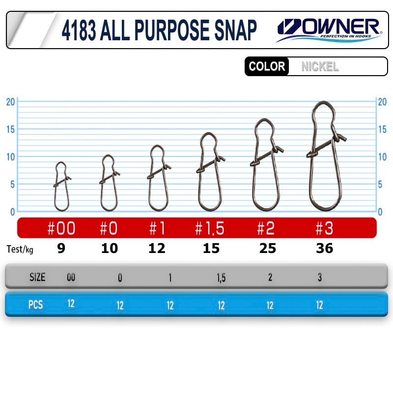 Owner All Purpose Snap Klips No:0 10mm 10kg