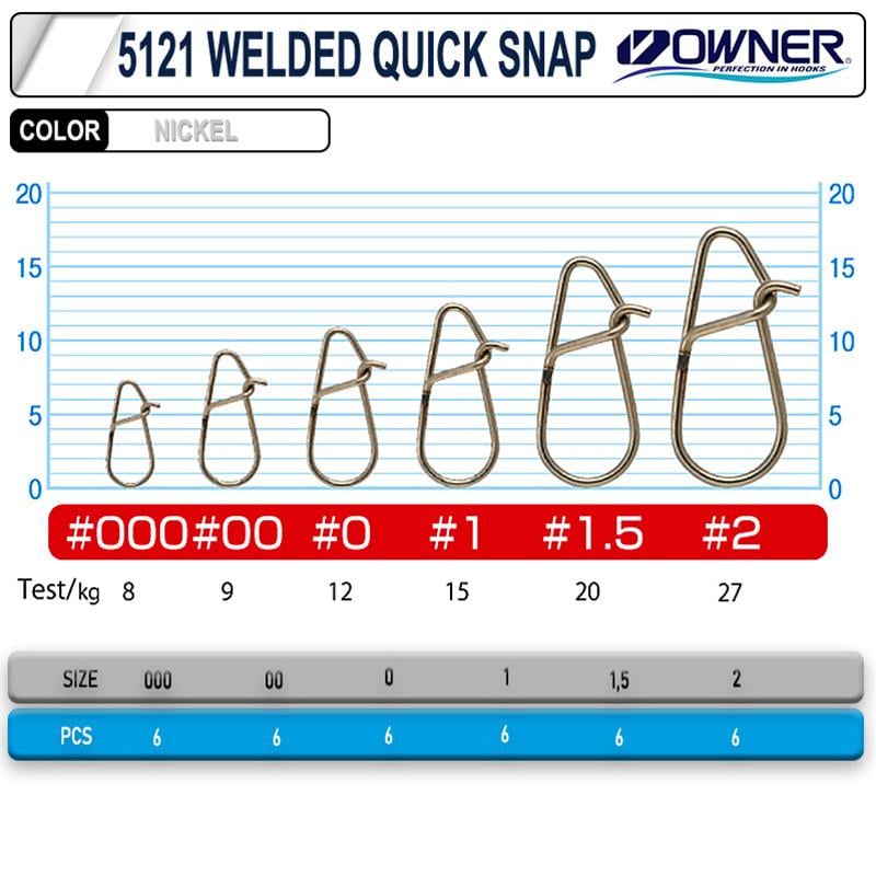 Owner Welded Quick Snap Klips No:1.5 15mm 20kg