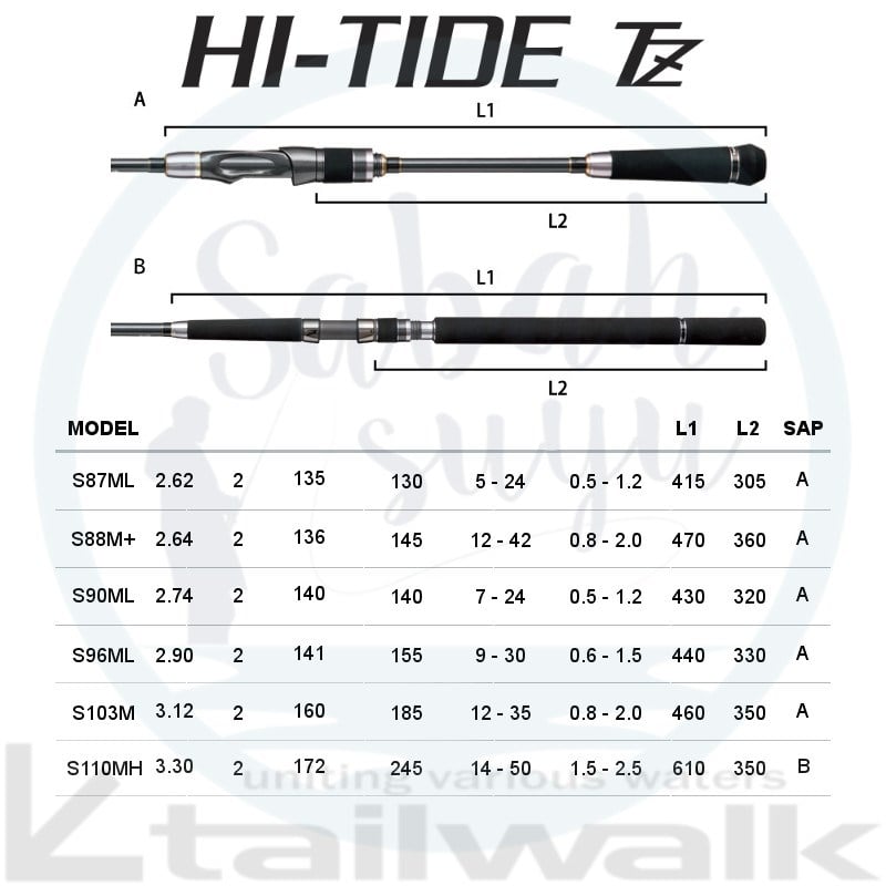 Tailwalk Hi-Tide TZ S87ML+ 2.62mt 5-24gr (2P) Spin Kamış