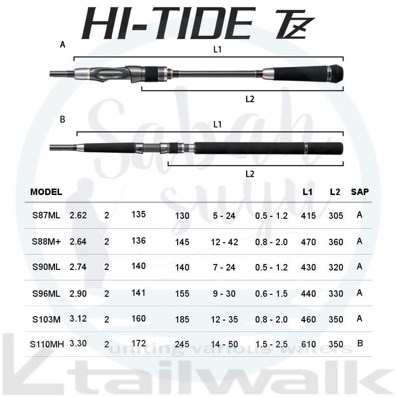 Tailwalk Hi-Tide TZ S96ML 2.90mt 9-30gr Spin Kamış