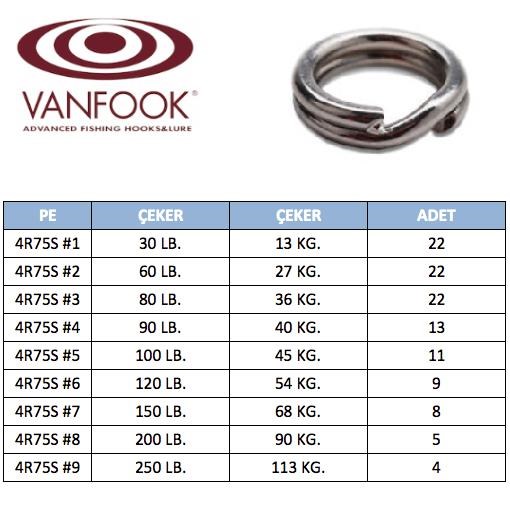 VanFook 4R75S Split Ring Halka #3 36KG (80LB)