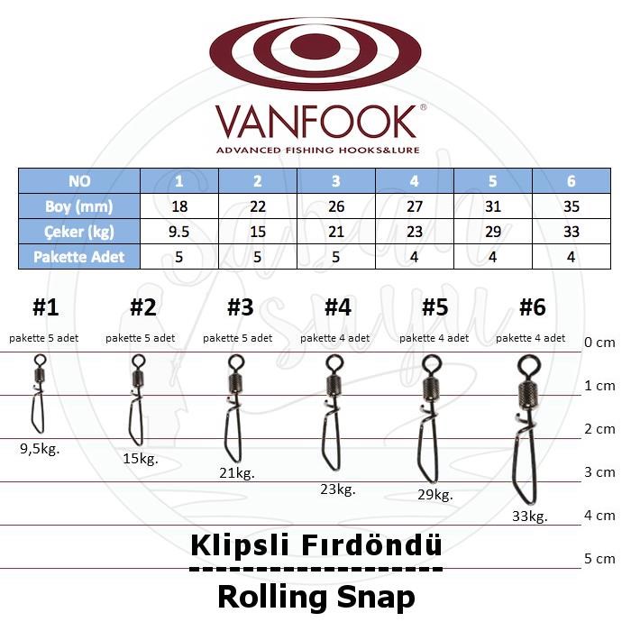 Vanfook Klipsli Fırdöndü RS-10 #6 33kg