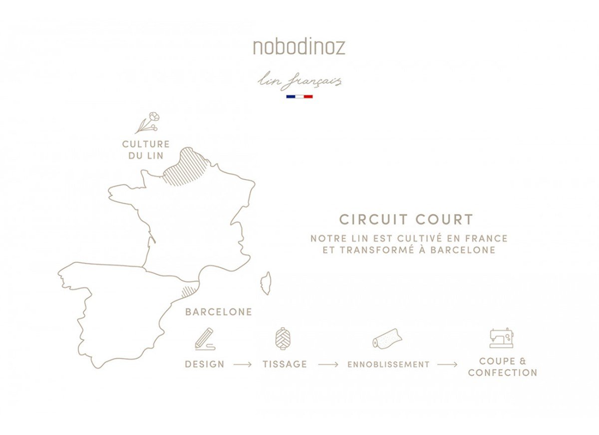 Lin Francais Yaprak Garland,Green Blue