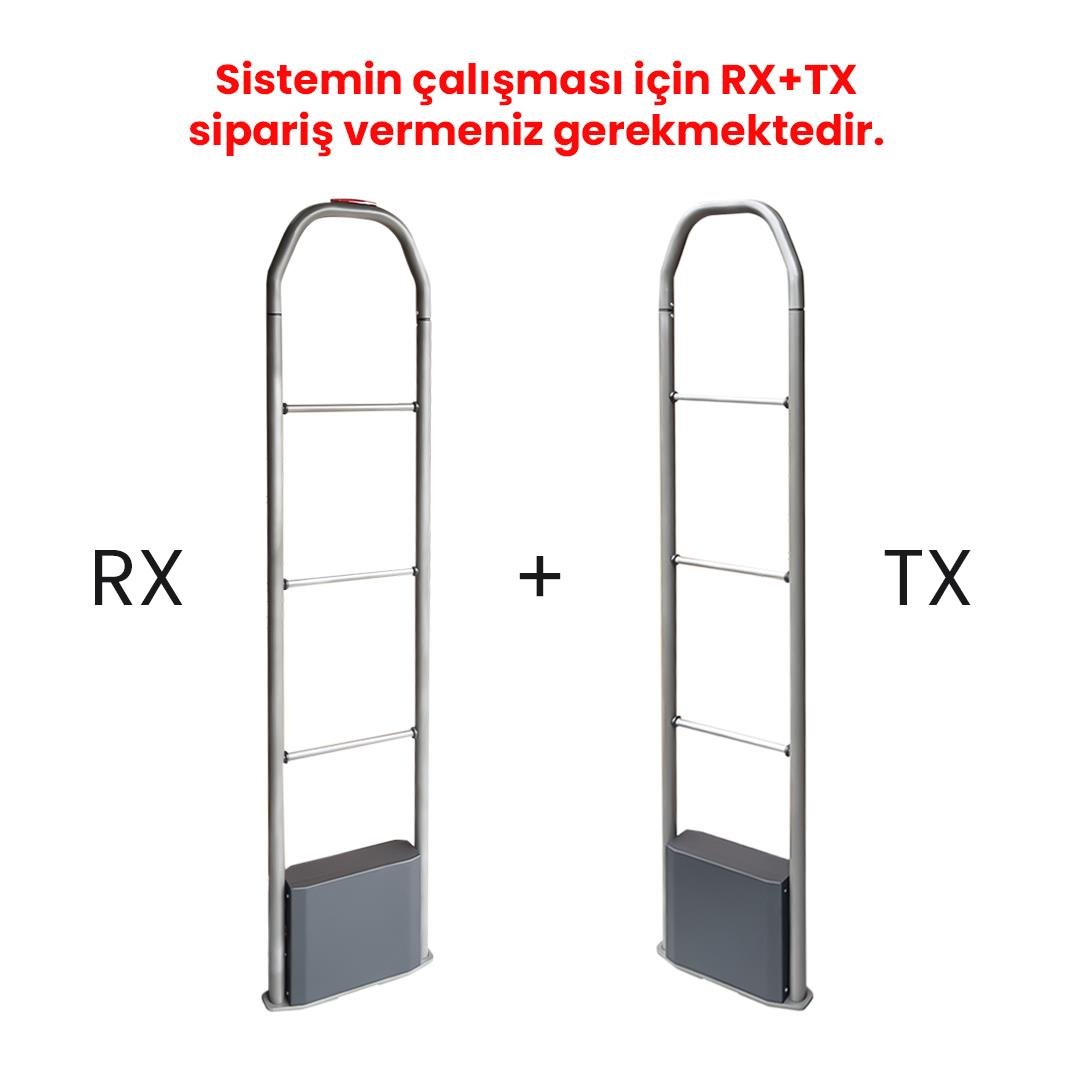 TS102S -RX RF Mağaza Güvenlik Anteni Alarmid RFID & IOT Market