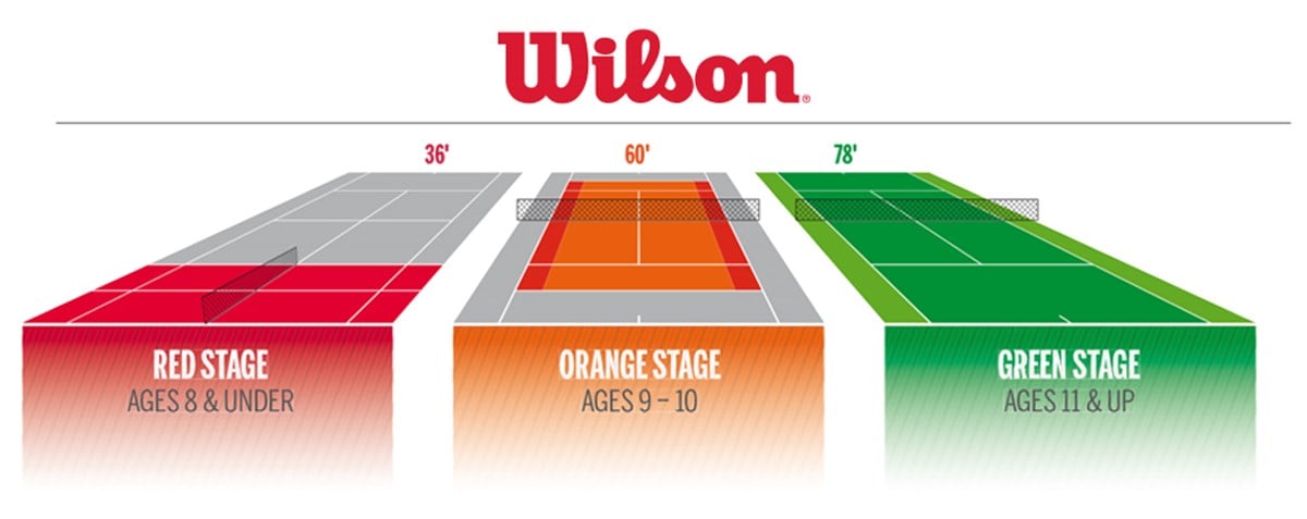 Wilson WILSON STARTER RED TBALL 3 PACK