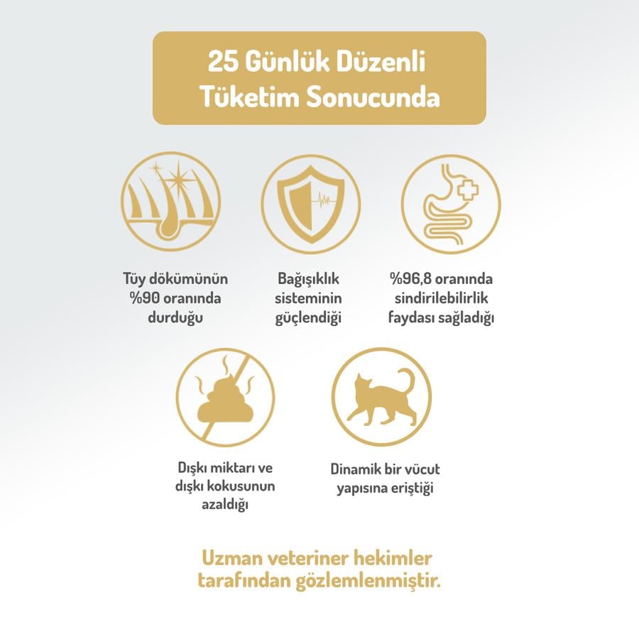 Felicia Sterilised Tavuklu Az Tahıllı HypoAllergenic Yetişkin Kedi Maması 12 Kg