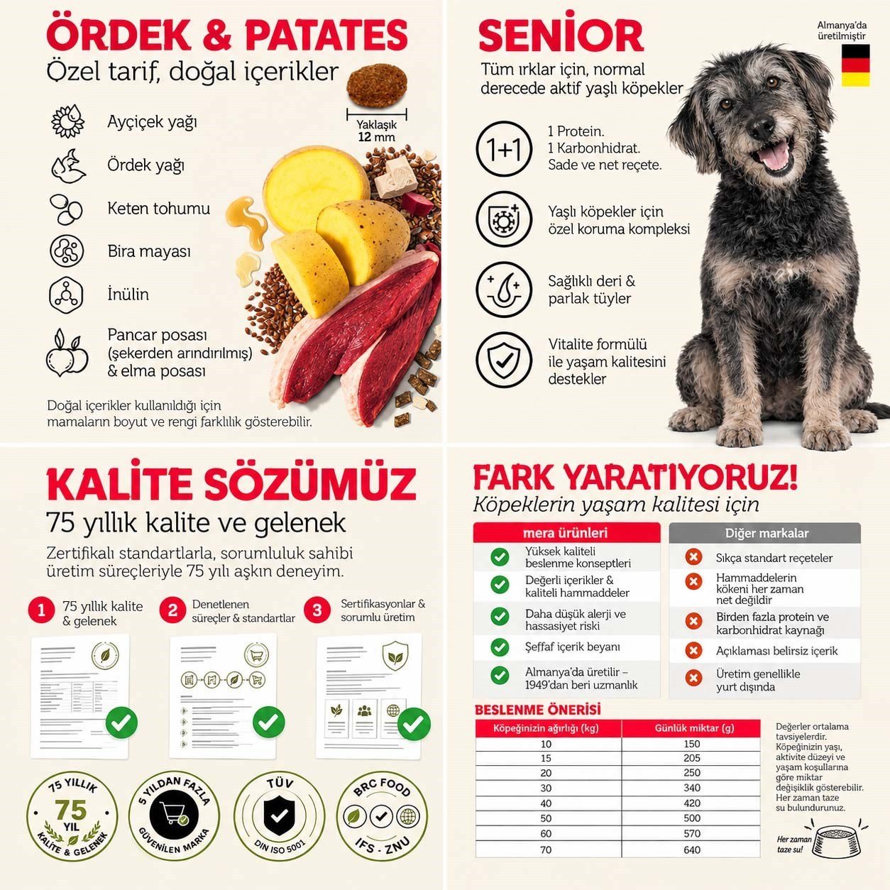Mera Pure Sensitive Senior Ördekli Patatesli Tahılsız Yaşlı Köpek Maması 12,5 kg