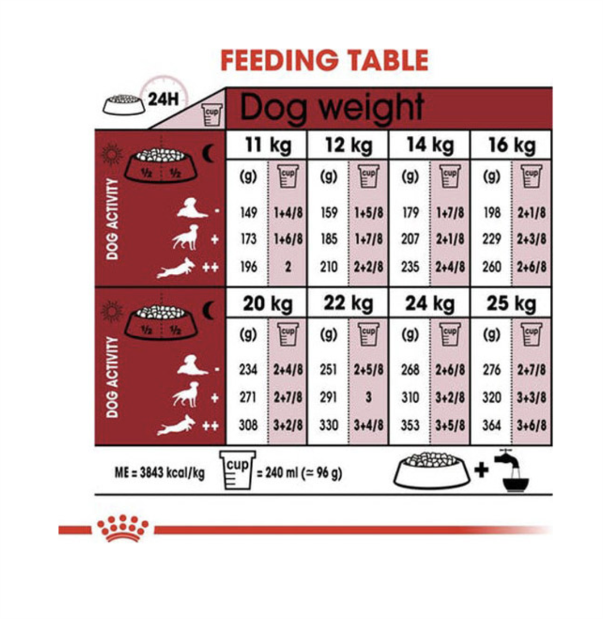 Royal Canin Medium Orta Irk Yavru Köpek Maması  15 Kg