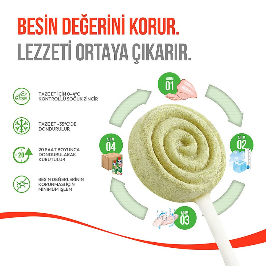 Wanpy Donurularak Kurutulmuş Lolipop Kedi Ödülü Spirulina 1,4 g (5 ADET)