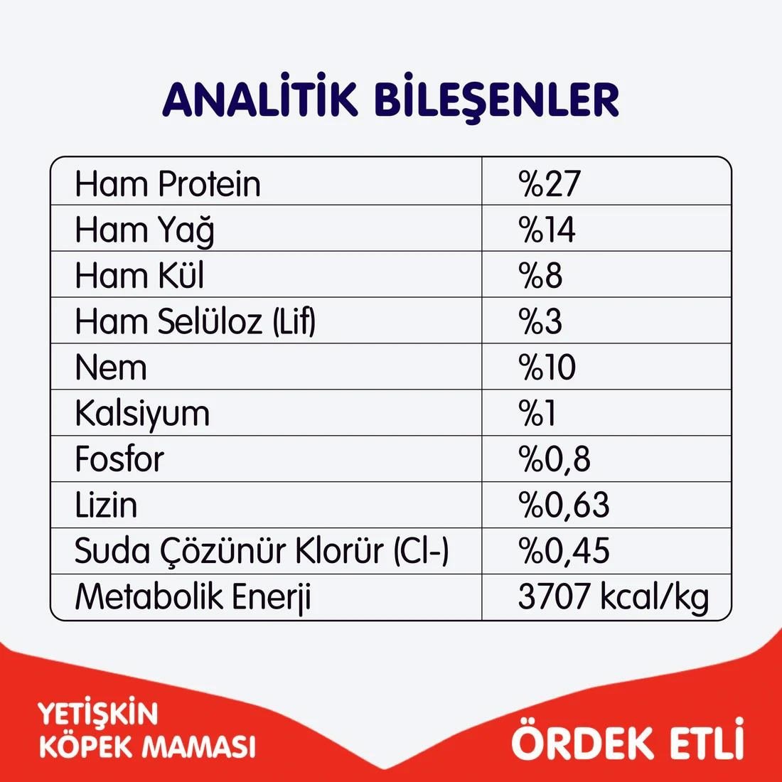 Wanpy Ördekli Tahılsız Yetişkin Köpek Maması 1,5 Kg