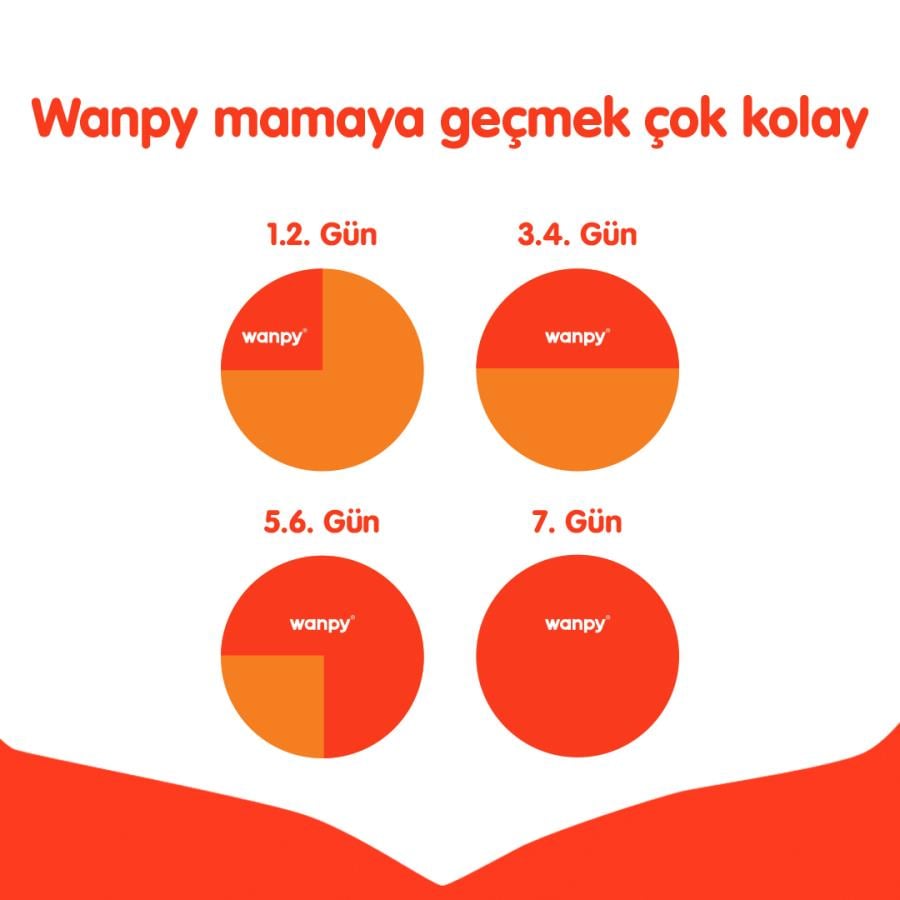 Wanpy Somonlu Ve Ton Balıklı  Tahılsız Kısırlaştırılmış Kedi Maması Tahılsız 8 Kg
