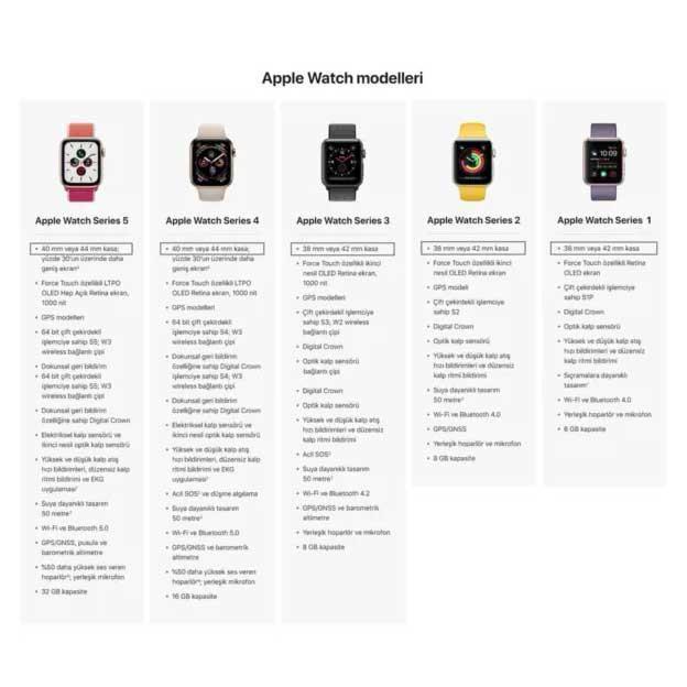 Burkley Apple Watch Deri Kordon 42 ve 44 mm Uyumlu SiyahBurkley Apple Watch Deri Kordon 42 ve 44 mm Uyumlu SiyahBurkley Saat KordonlarıBurkley